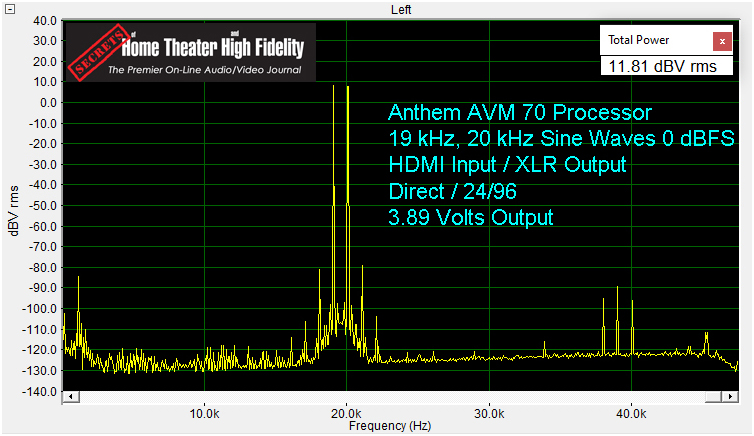 ANTHEM AVM 70 家庭影院前级功放评测 20210927042332552