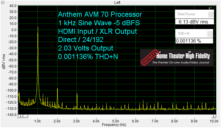 ANTHEM AVM 70 家庭影院前级功放评测 20210927042345282