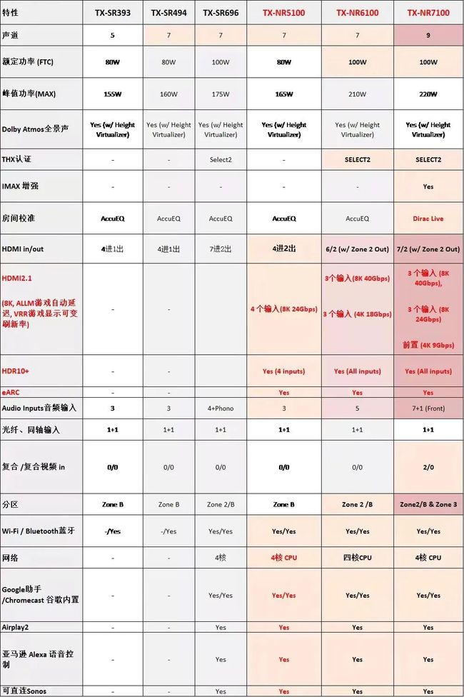2022年Onkyo安桥功放正式开售 20220302023603765