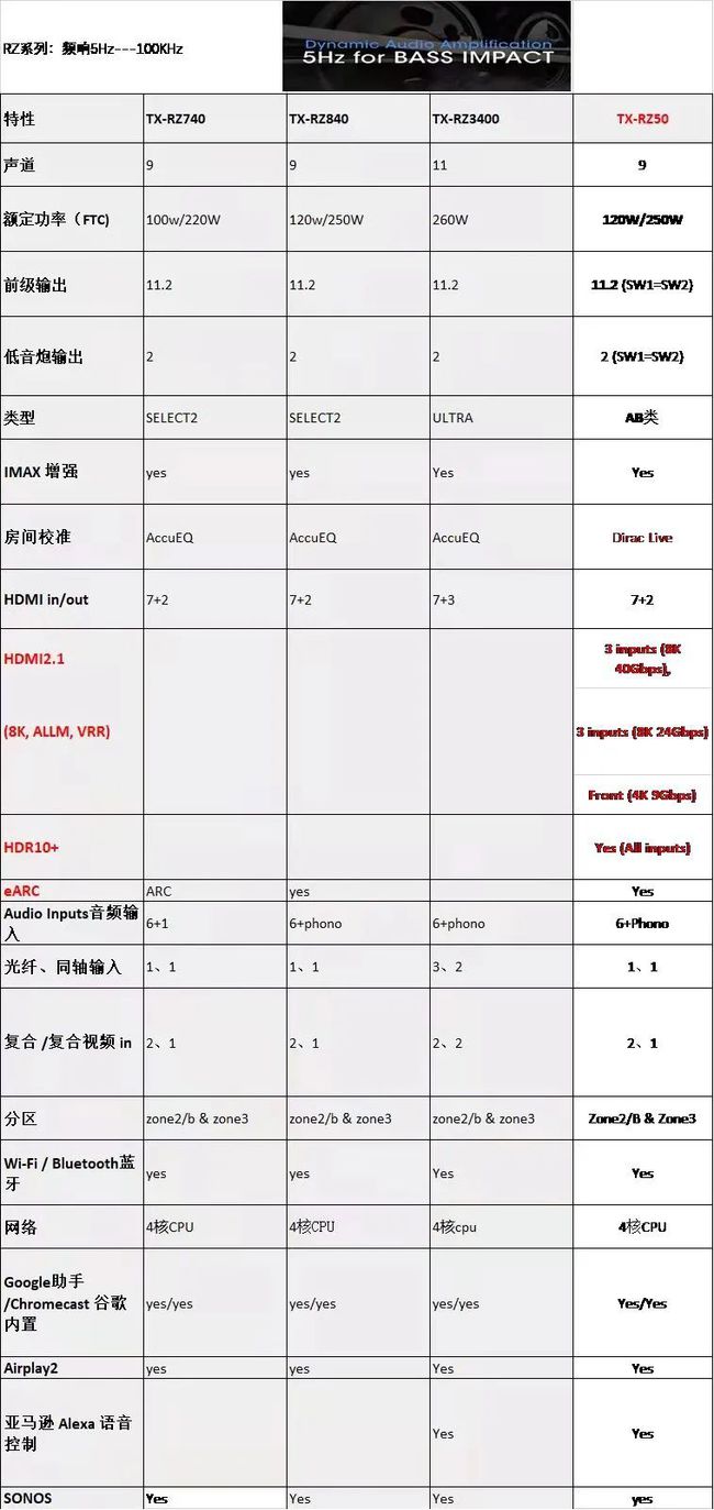 2022年Onkyo安桥功放正式开售 20220302023615599