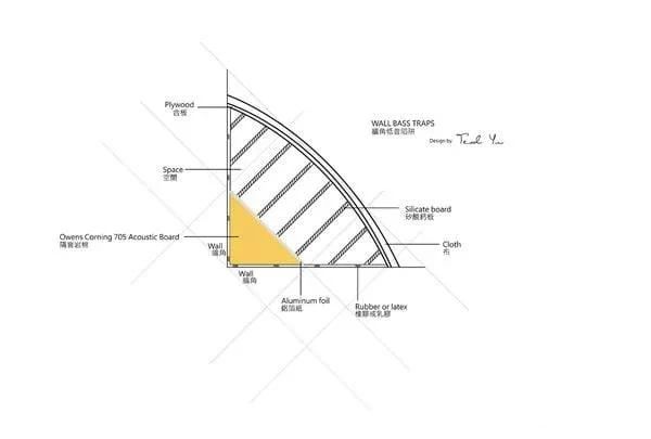 声学设计:驻波 20220424014157117