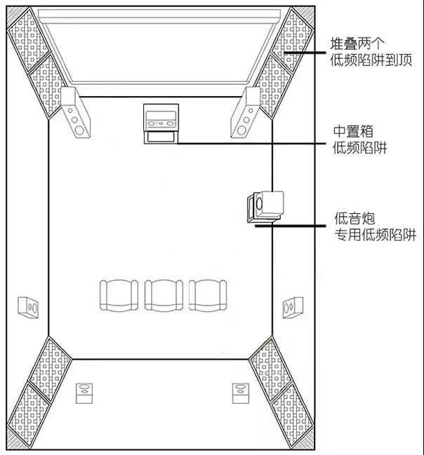 声学设计:驻波 20220424014157637