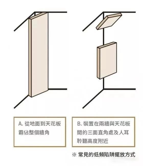 声学设计:驻波 20220424014158673