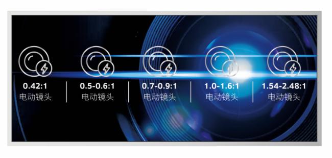 重磅升级 影像焕新:光峰M系列投影机加入新成员 重磅升级 影像焕新:光峰M系列投影机加入新成员,为展览展示、商务会议等细分市场提供更加全面的解决方案
