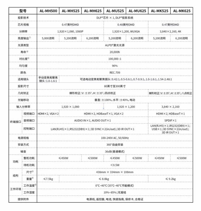 重磅升级 影像焕新:光峰M系列投影机加入新成员 重磅升级 影像焕新:光峰M系列投影机加入新成员,为展览展示、商务会议等细分市场提供更加全面的解决方案