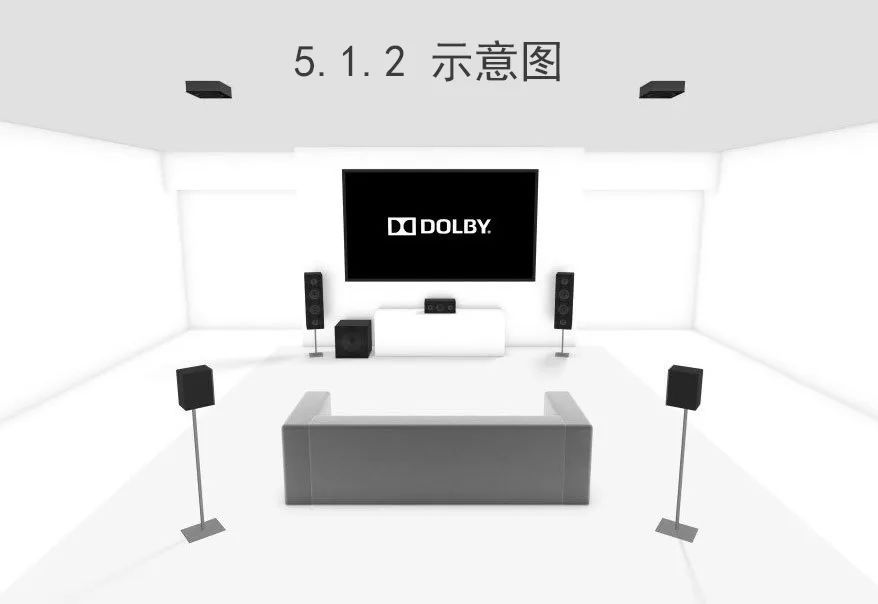 全景声与传统5.1或7.1声道家庭影院有何区别? 20220513011727417