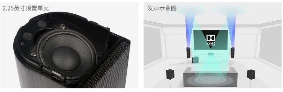全景声与传统5.1或7.1声道家庭影院有何区别? 20220513011757602
