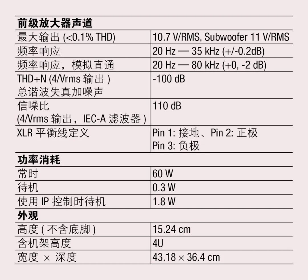 新品』追求卓越 Anthem 圣歌 AVM 90 19声道AV前级信号处理放大器 20220516092420247
