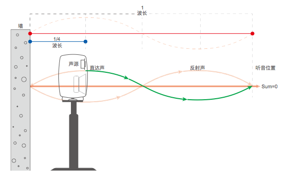 真力监听校准笔记之 1 —— 为你的音箱找到最佳位置 20220523101207950