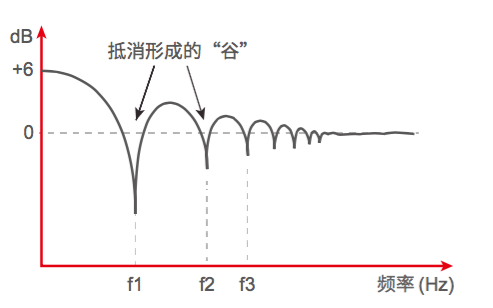 真力监听校准笔记之 1 —— 为你的音箱找到最佳位置 20220523101217482