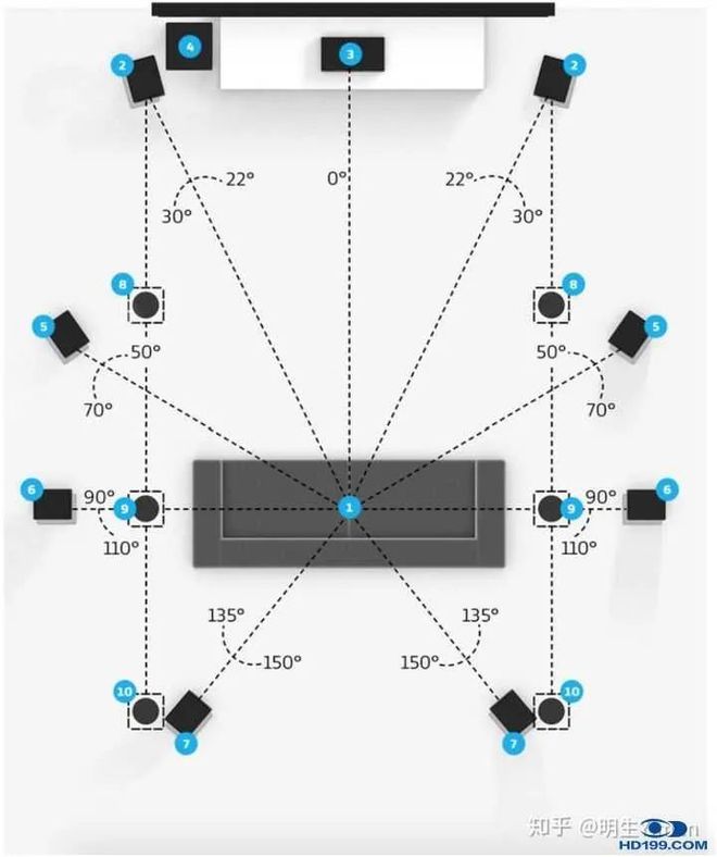自建房打造独立影音室过程纪实 20220525012103762