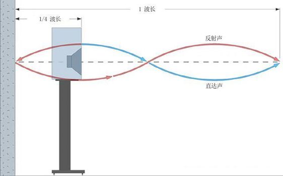 吸顶喇叭为啥不好听,应该怎么选? 20220525015815956