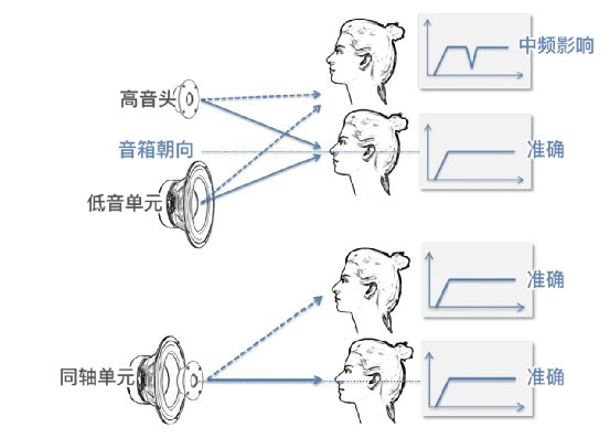吸顶喇叭为啥不好听,应该怎么选? 20220525015840497