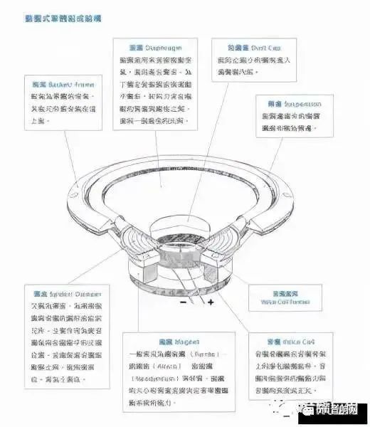 各种音箱类型和发声原理浅析 20220526013131978