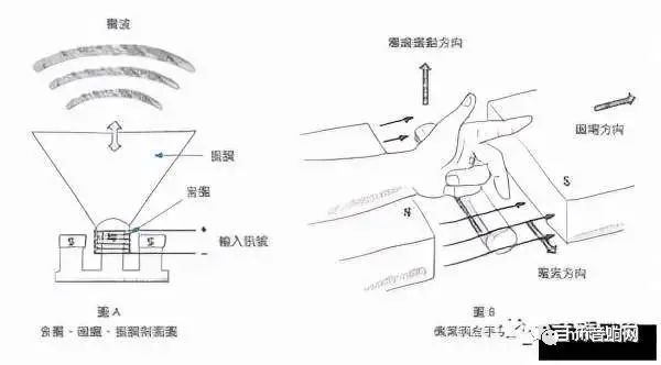 各种音箱类型和发声原理浅析 20220526013140698