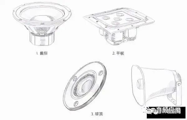 各种音箱类型和发声原理浅析 20220526013215351