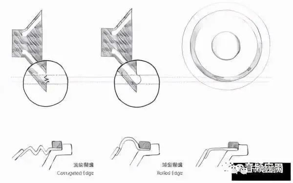 各种音箱类型和发声原理浅析 20220526013225101