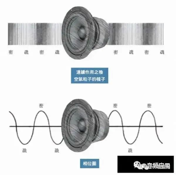 各种音箱类型和发声原理浅析 20220526013235554