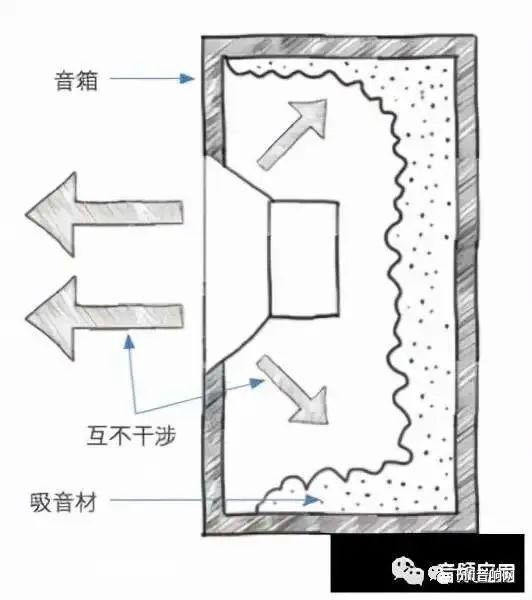各种音箱类型和发声原理浅析 20220526013244862