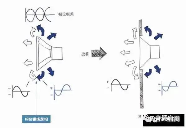 各种音箱类型和发声原理浅析 20220526013252444