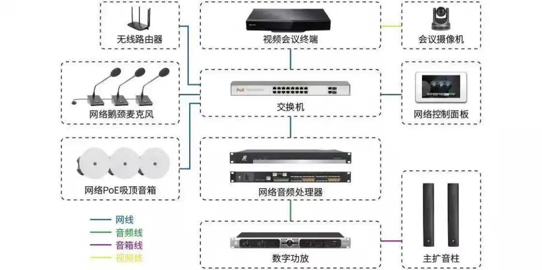 什么是扩声系统? 20220527011412764