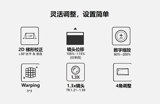 奥图码UHZ716性价比大王 火热登场 20220530010718331