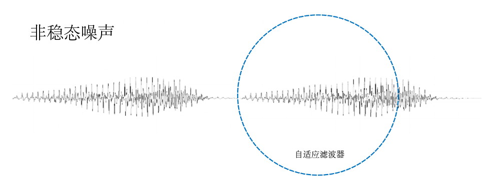 数字音频处理之噪声抑制 20220610021017434