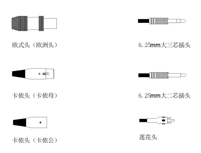 音视频基础知识,常见的音响设备连接线 20220610021718839