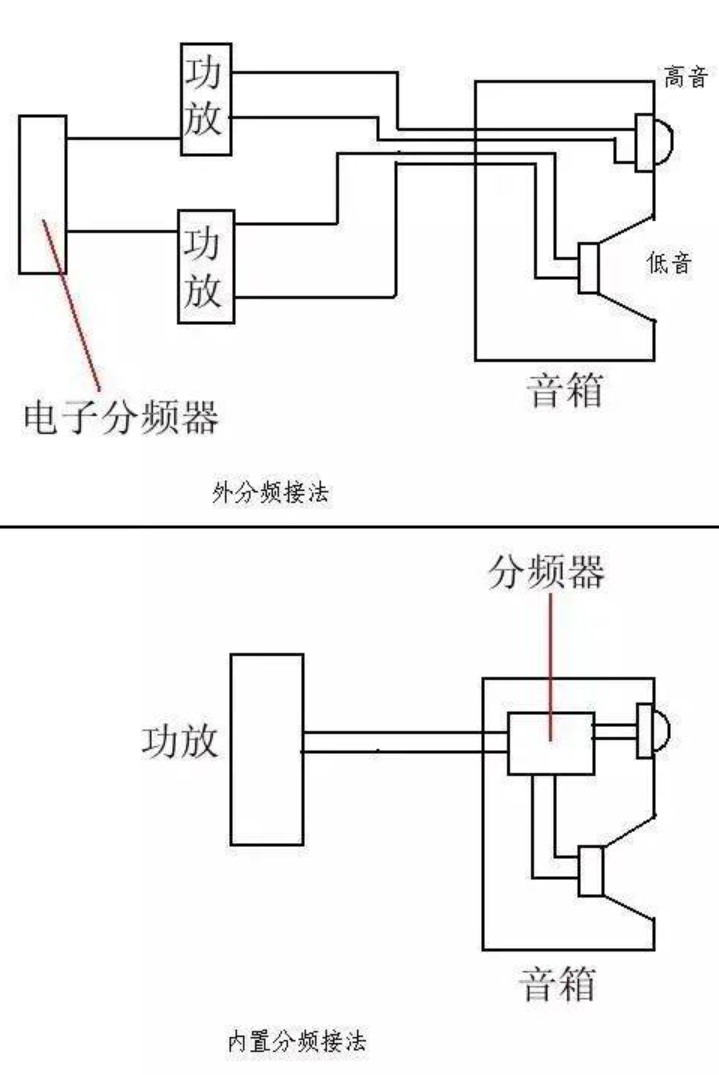 音视频基础知识,常见的音响设备连接线 20220610021805858