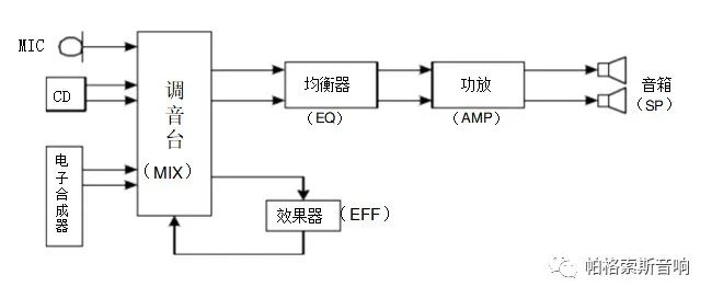 零基础认识专业音响系统 20220610022023300