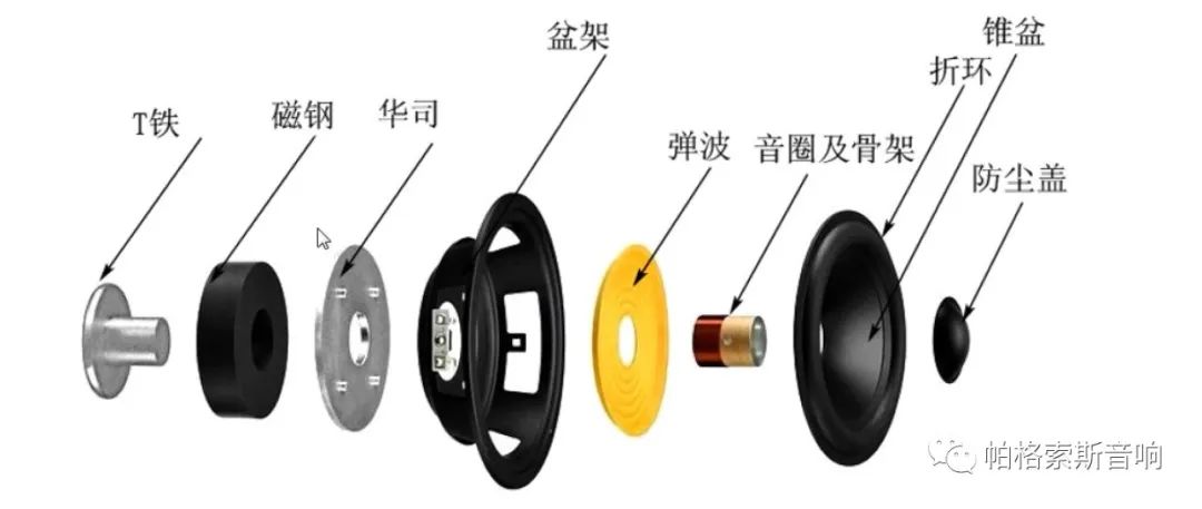 零基础认识专业音响系统 20220610022040967