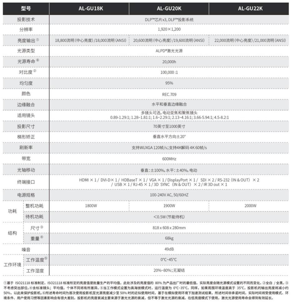 光峰G系列3DLP激光工程投影机全新登场 20220620113504534