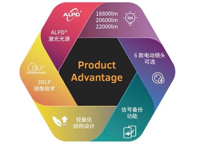 光峰G系列3DLP激光工程投影机全新登场 20220620113516137