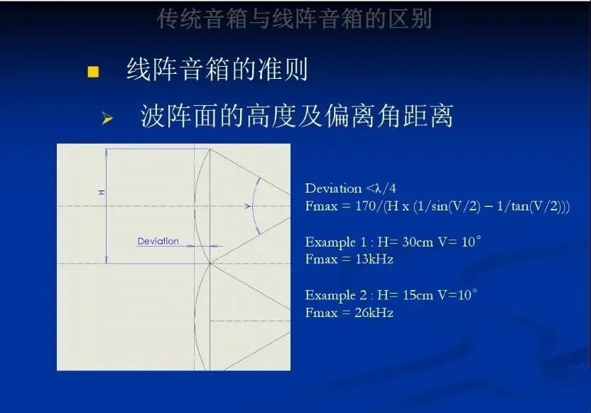 点声源和线阵列音箱功能区别 20220622112521400