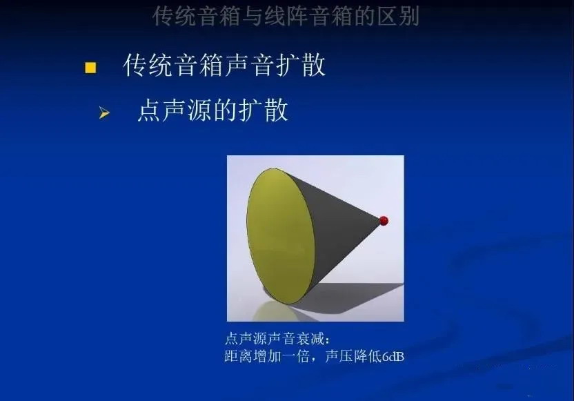 点声源和线阵列音箱功能区别 20220622112546195