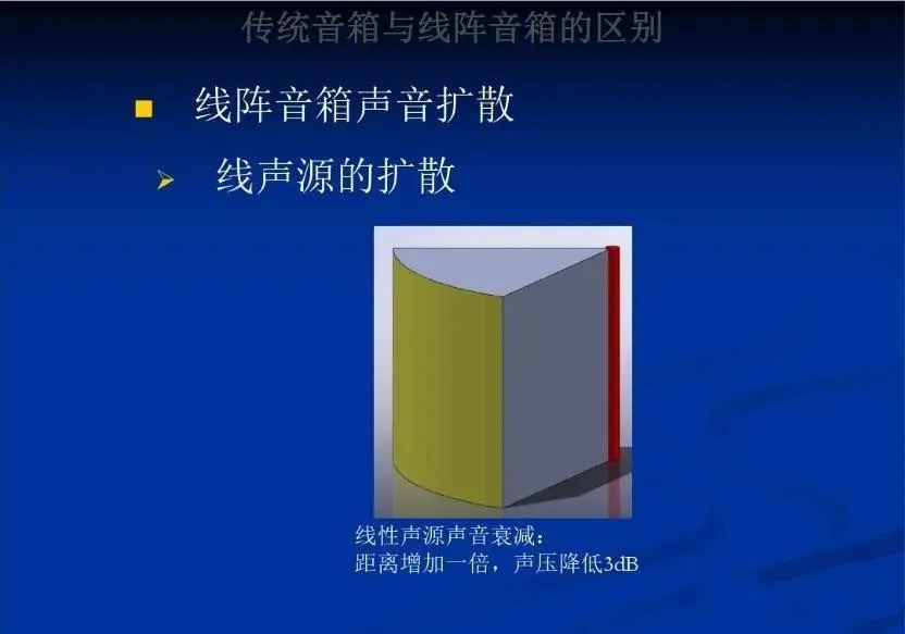 点声源和线阵列音箱功能区别 20220622112554719