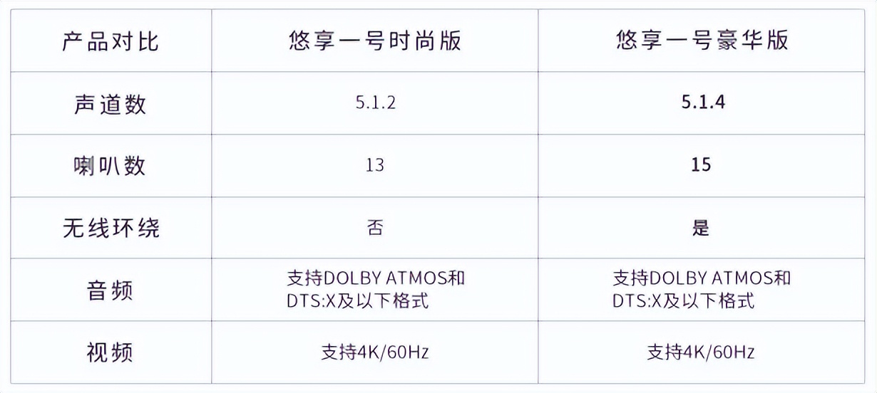 天逸的这款悠享一号全景声客厅影音系统能打消你的顾虑 20220713045735436