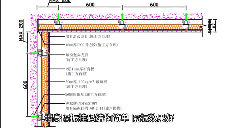 有了这个神器,你的工人也会做隔音#影院快装模块##录音棚 20220811064000426