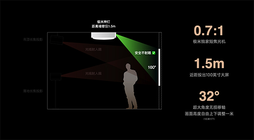 极米一直致力于做全新形态的产品 20220812030742205