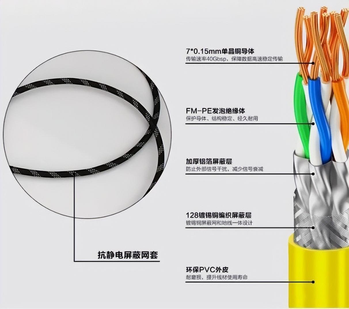 REFAND推出的这款COPPER PRO铜专业网线 20220817041247195