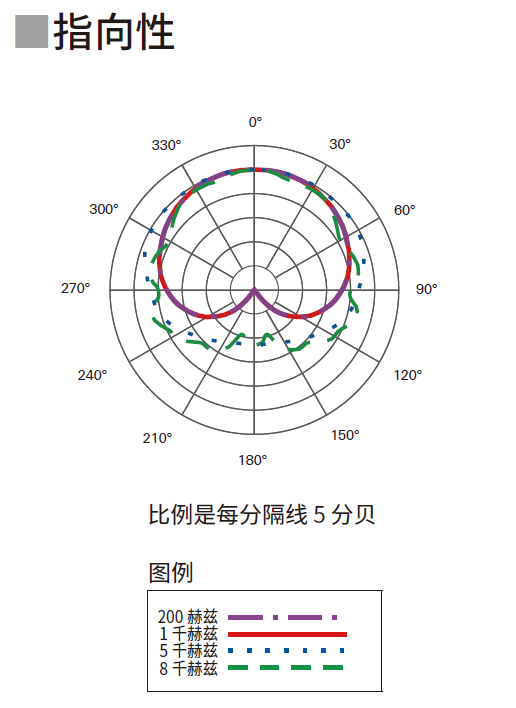使得AE5400成为舞台人声话筒的理想之选 20220822051646345
