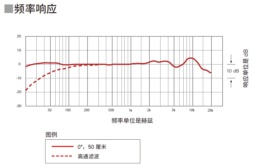 使得AE5400成为舞台人声话筒的理想之选 20220822051657173
