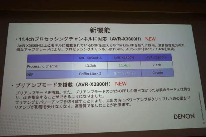 天龙支持Dirac Live和7.2声道的AV功放 X3800H和X2800H即将发布 20221010115030648