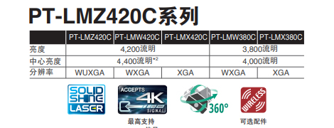 松下推出新品激光长焦投影机PT-LMZ420C系列 20221018044822925