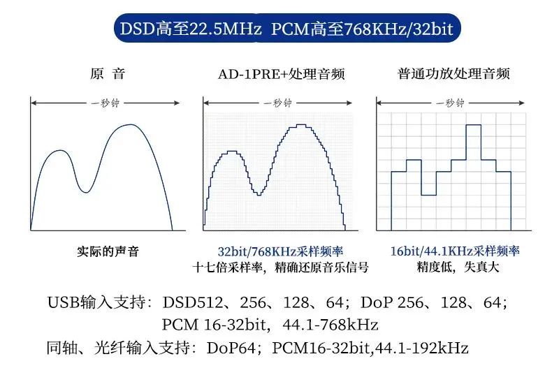 增配升级,声色俱佳:AD-1PRE+旗舰前级 20230210062508486