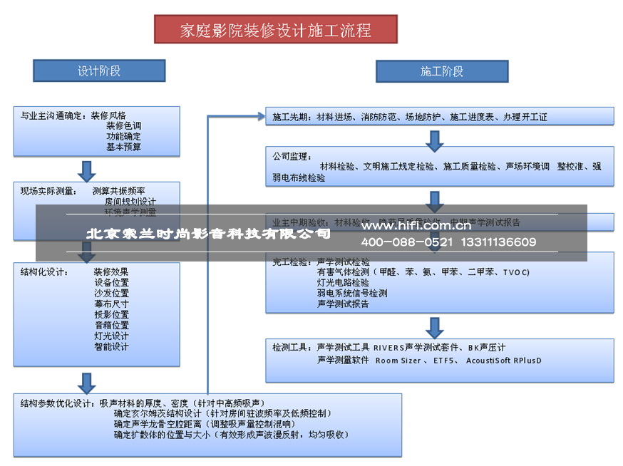 私人庄园中的超大家庭影音室装修设计案例 怀柔私人庄园家庭影院设计