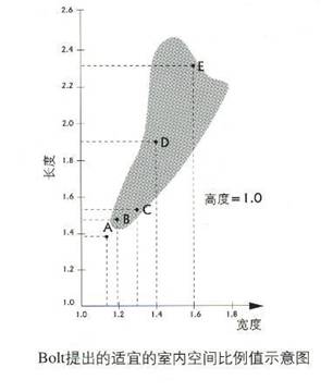 小房间的声学处理和家庭影院音响配置 —和平里 影音房的声学布尔围线