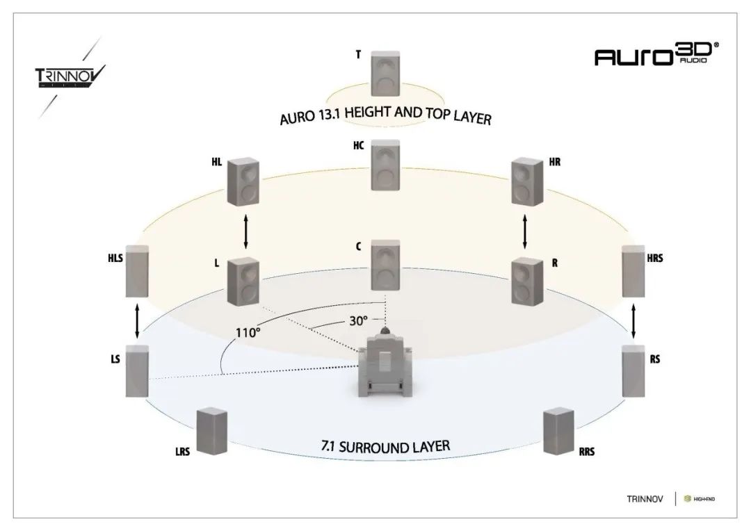 音频的区别:杜比全景声、DTS:X、Auro-3D、IMAX Enhanced的不同 20230608112701860