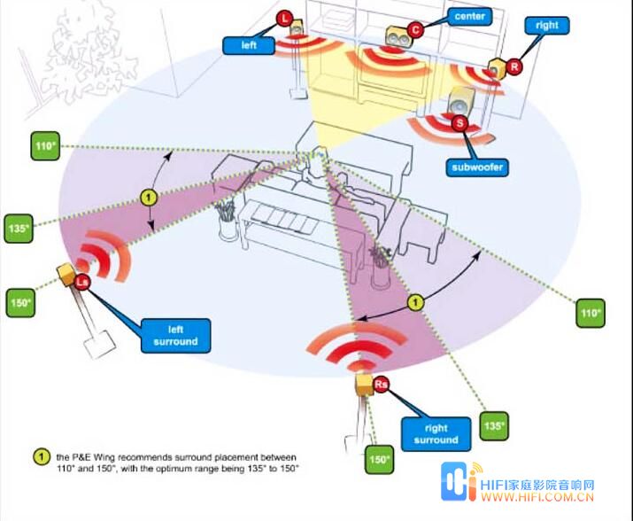 杜比全景声融入电影工业,为音效工程师的灵魂 20230608112817236