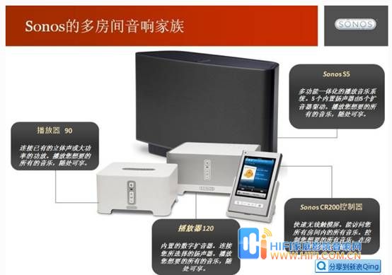 无线背景音乐系统